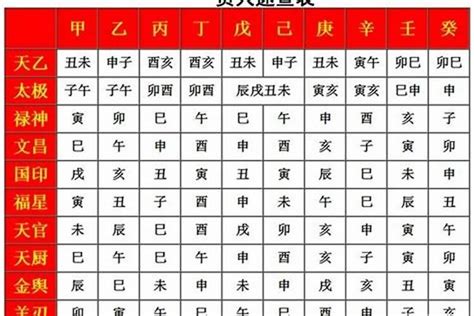 五鬼 八字|五鬼 八字神煞 (八字中五鬼煞查法及解法)